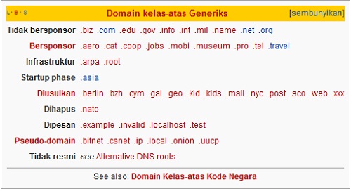 Apakah Domain Itu ? Pengertian Domain